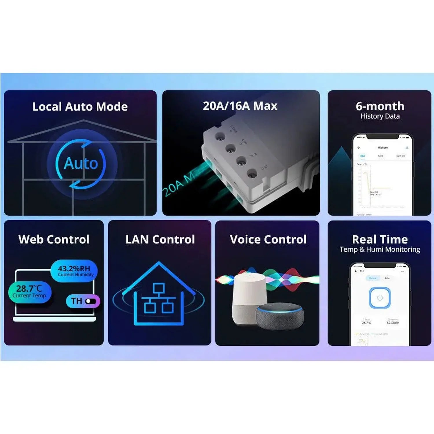 Feature overview graphic showing Local Auto Mode, 20A/16A Max rating, 6-month history data, Web Control, LAN Control, Voice C