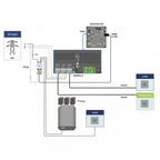 System diagram showing AC grid supply, ET112 meter, MultiPlus-II inverter with battery storage, PV array, ColorControl GX dis