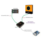 System diagram showing RS232 to USB cable connections between lithium batteries, Solar Assistant inverter display, and intern
