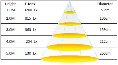 /media/s_products/library/ar111-light-distribution-diagram.jpg