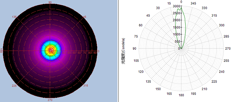 /media/s_products/library/led-ar111-v2-12-light-distribution.gif