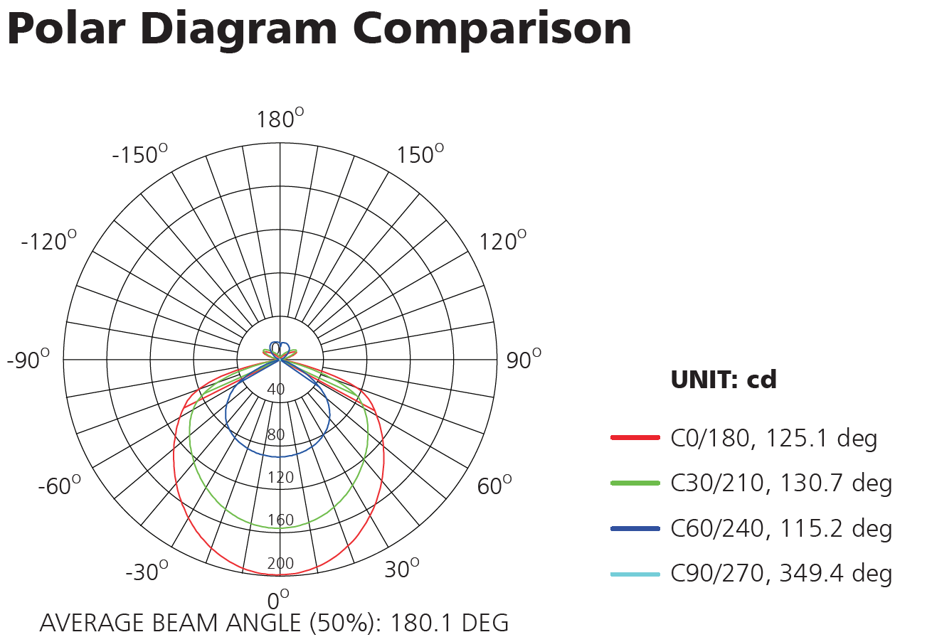 /media/s_products/library/polar-diagram-etna.png